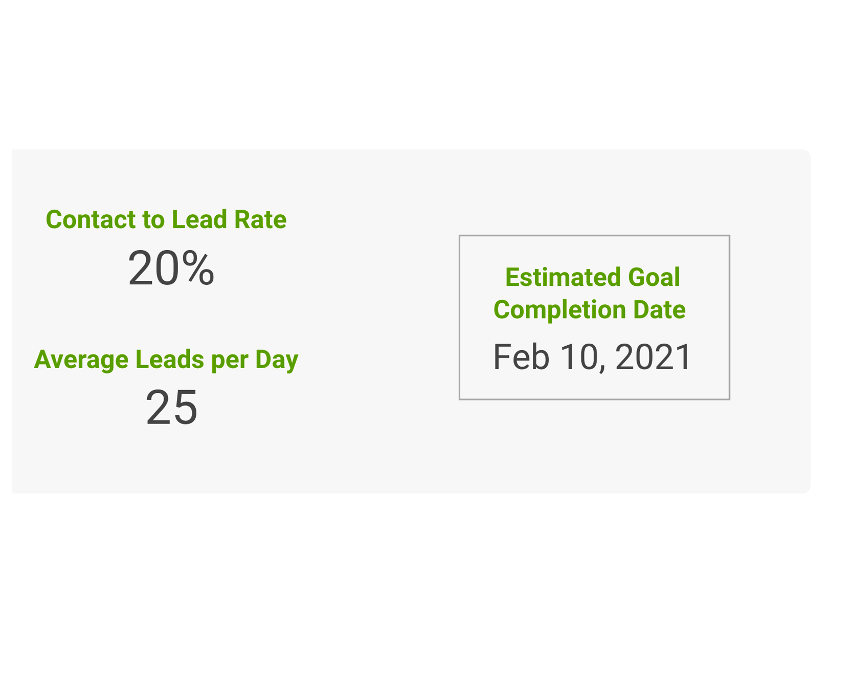 Predictive metric example of estimated goal completion date.